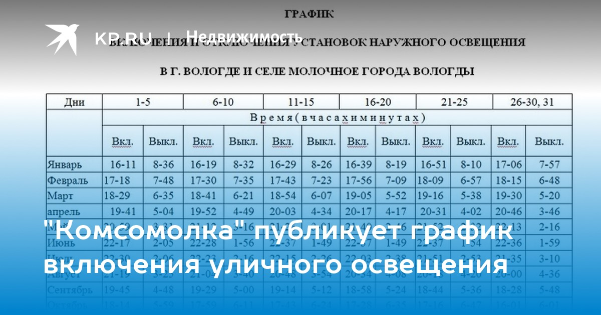 Время включения. График включения уличного освещения. График включения наружного освещения. График включения и отключения наружного освещения. График включения и отключения уличного освещения.