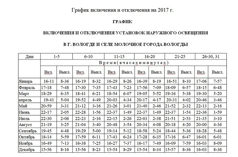 Карта отключения света