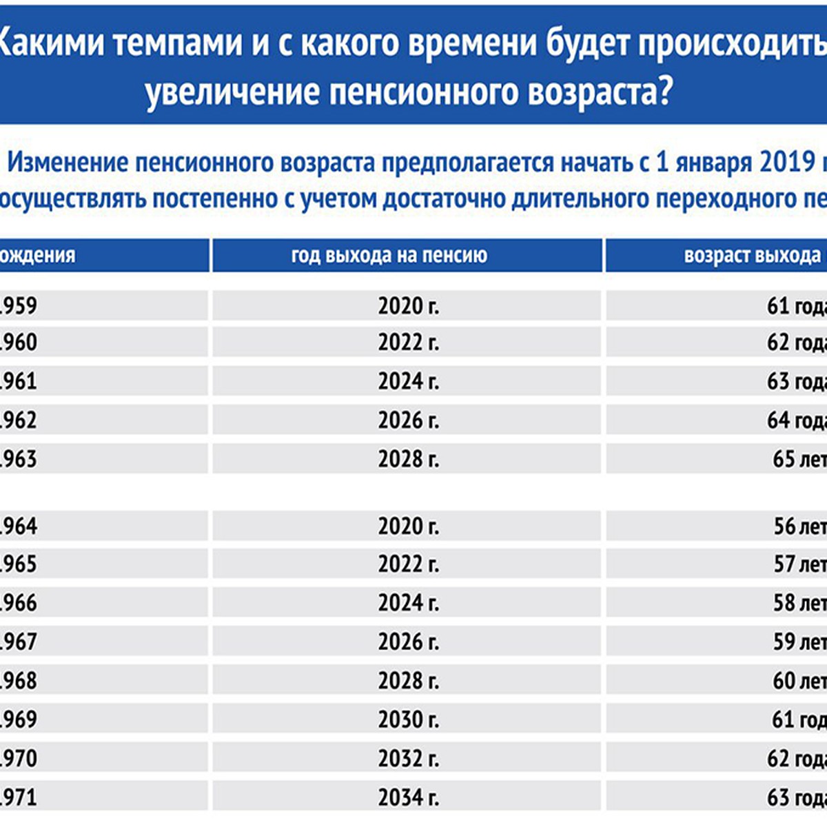 Тамбовчанам «отодвинут» пенсию? - KP.RU