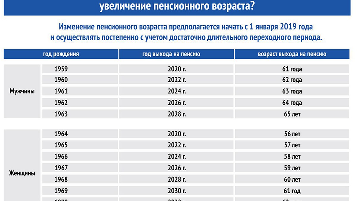 Тамбовчанам «отодвинут» пенсию? - KP.RU