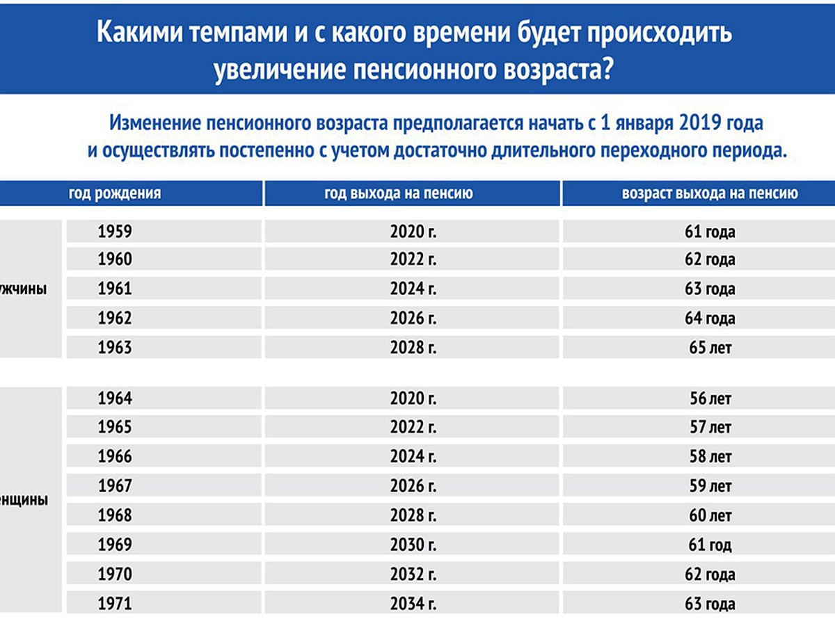 Тамбовчанам «отодвинут» пенсию? - KP.RU