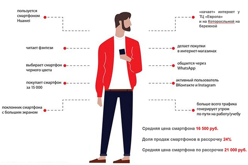 Портрет клиента картинки