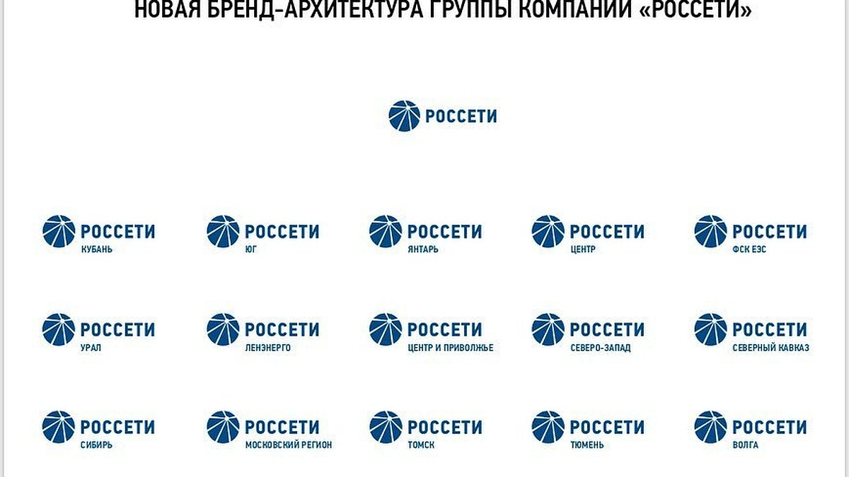 Россети» - единое имя электросетевого комплекса России - KP.RU