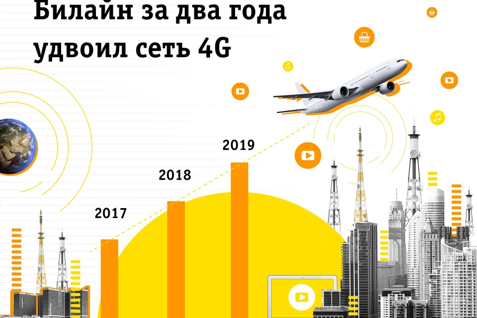 Билайн продолжает рекордными темпами развивать мобильную сеть передачи данных.