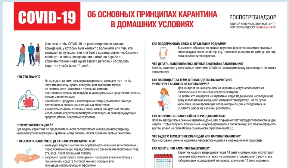 Роспотребнадзор екатеринбург официальный сайт коронавирус на сегодня карта
