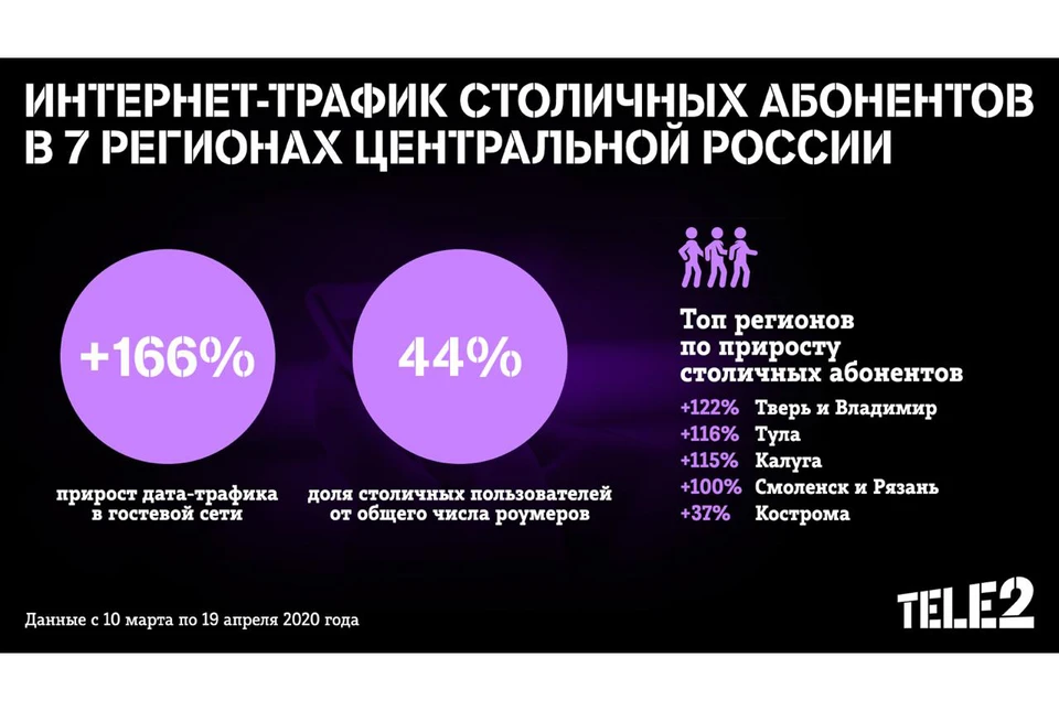 Домашний регион теле2. Маркет tele2. Тариф за 350 рублей на теле2. Теле2 тариф безлимитный для эстонии. Теле2 в других странах.
