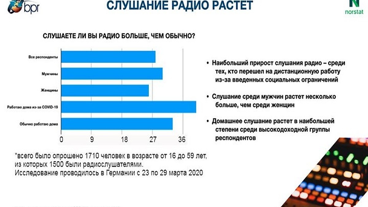 Использование радиоканалов