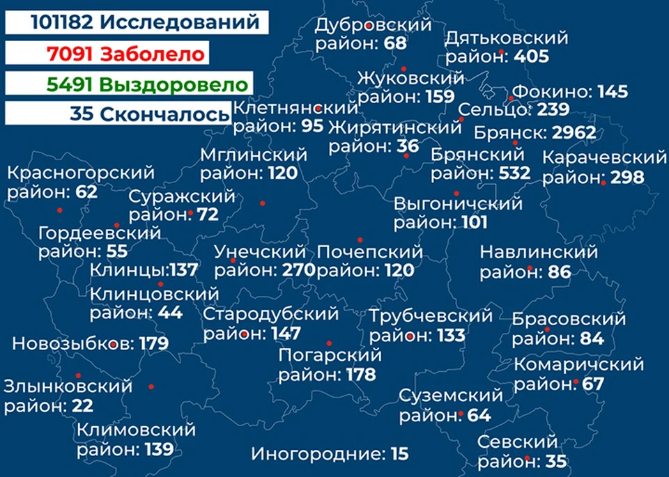 Фото: пресс-служба правительства Брянской области.