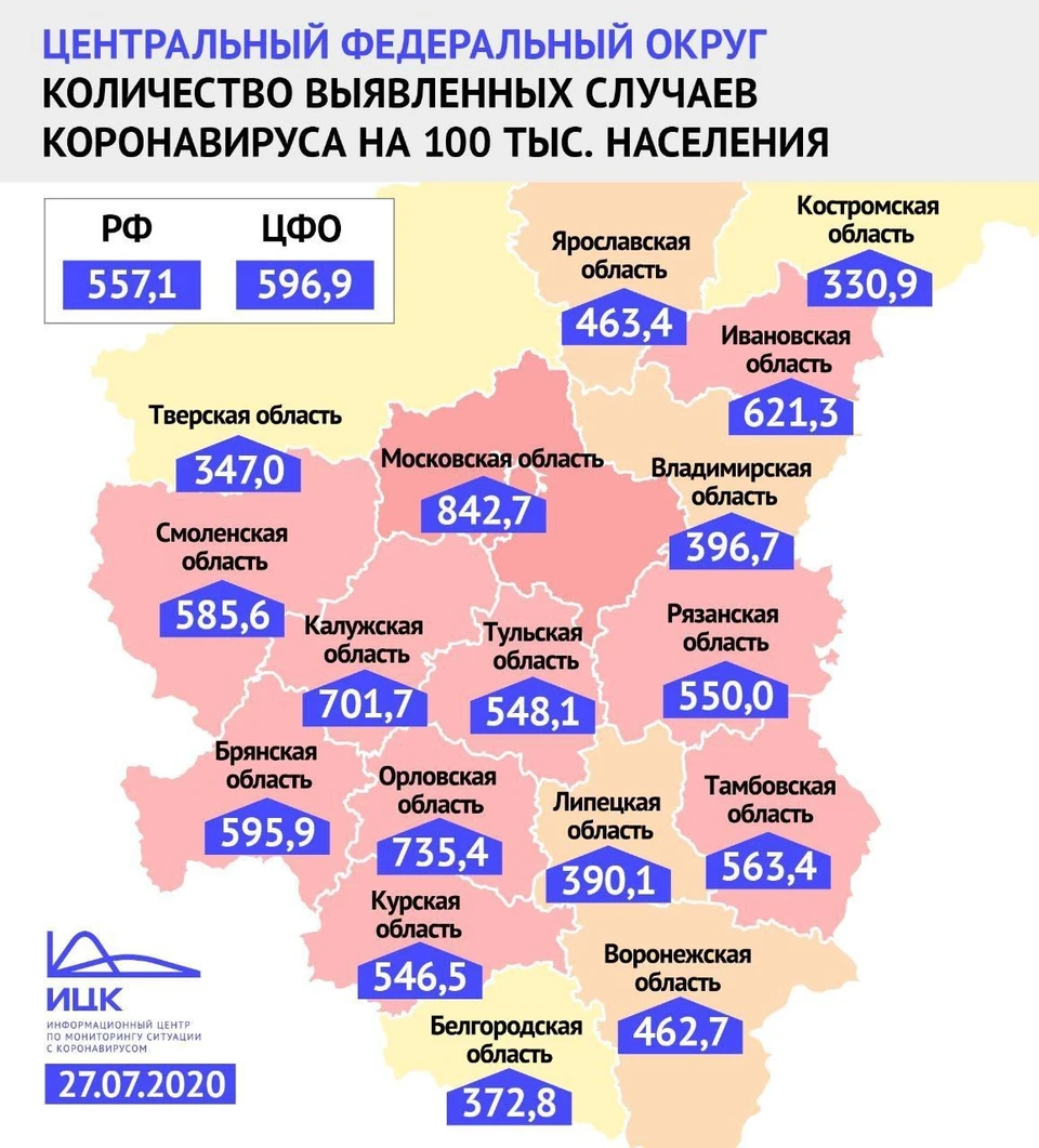 Ситуация по ЦФО