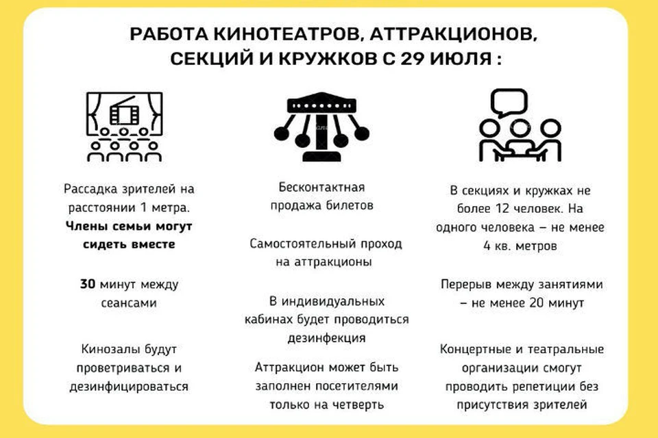 В Ярославской области открывают кинотеатры, аттракционы, секции и кружки