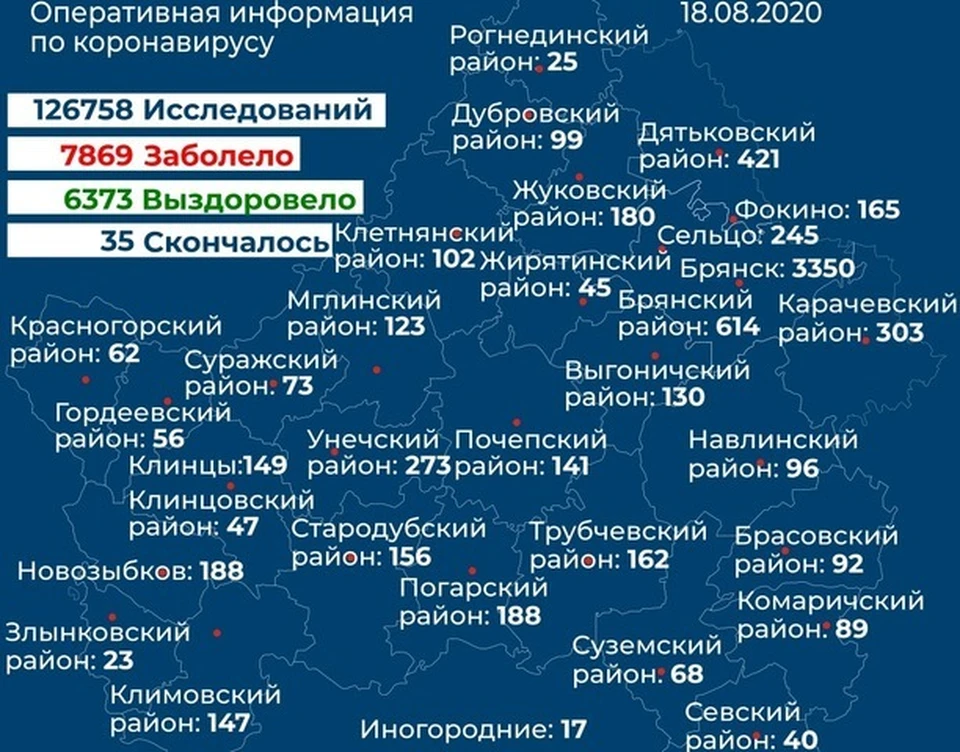 Наибольшее число заболевших выявили в Брянске, здесь тест на коронавирус показал положительный результат в 11 случаях.