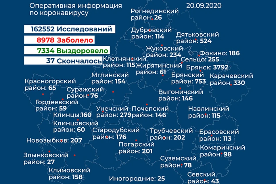 Фото: пресс-служба правительства Брянской области.