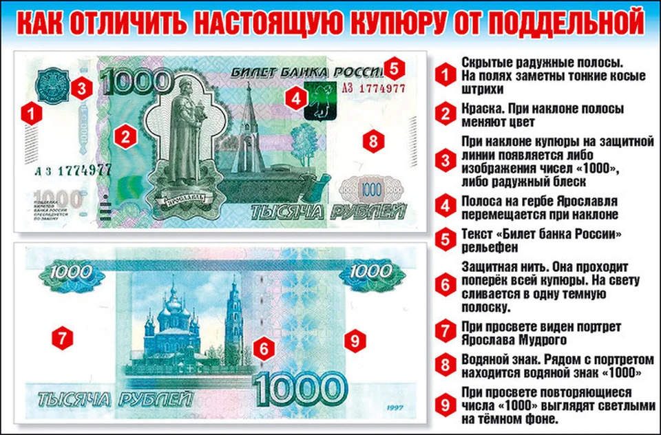 Наибольшей популярностью у фальшивомонетчиков пользуются купюры в 1 тысячу и 5 тысяч рублей.