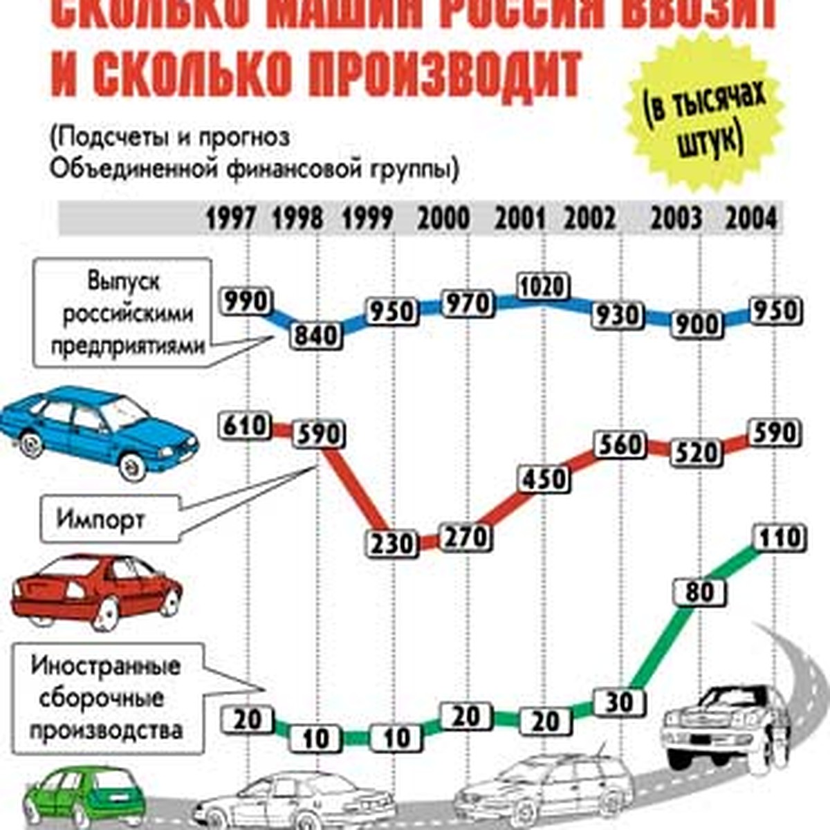 Подешевеют ли «Жигули» и «Волги» в 2003 году? - KP.RU