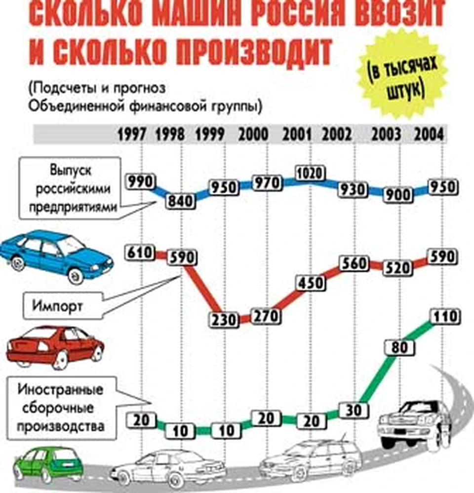 Подешевеют ли автомобили в России. Подешевеют ли машины в 2023 году. Подешевеют ли автомобили в 2024 году в России на вторичном. Будут ли в России дешеветь автомобили.