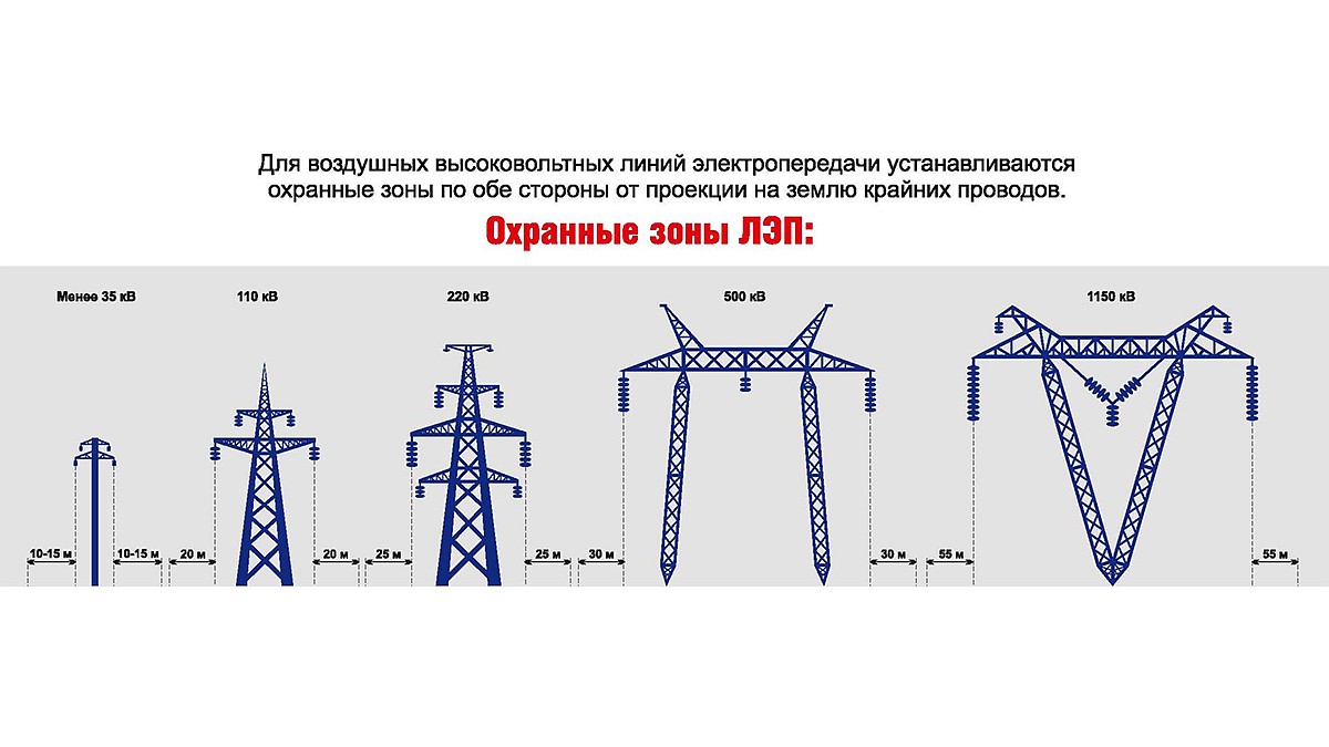 Осторожно! Линии электропередачи - KP.RU