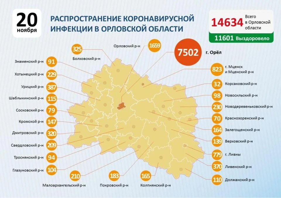 Коронавирус в Орловской области: география заболевания на 20 ноября 2020