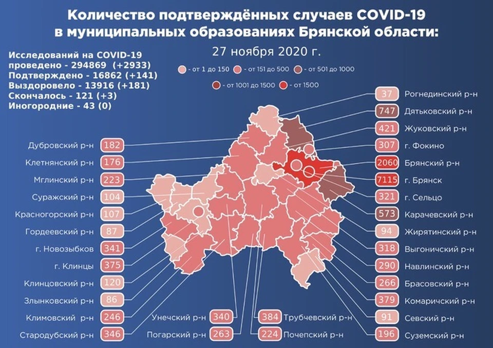 Всего COVID-19 обнаружили в 17 муниципалитетах Брянщины.