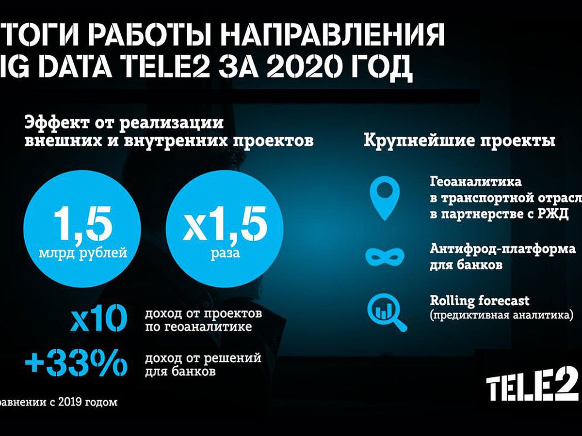 Tele2 удвоила доход big data от внешних заказчиков - KP.RU