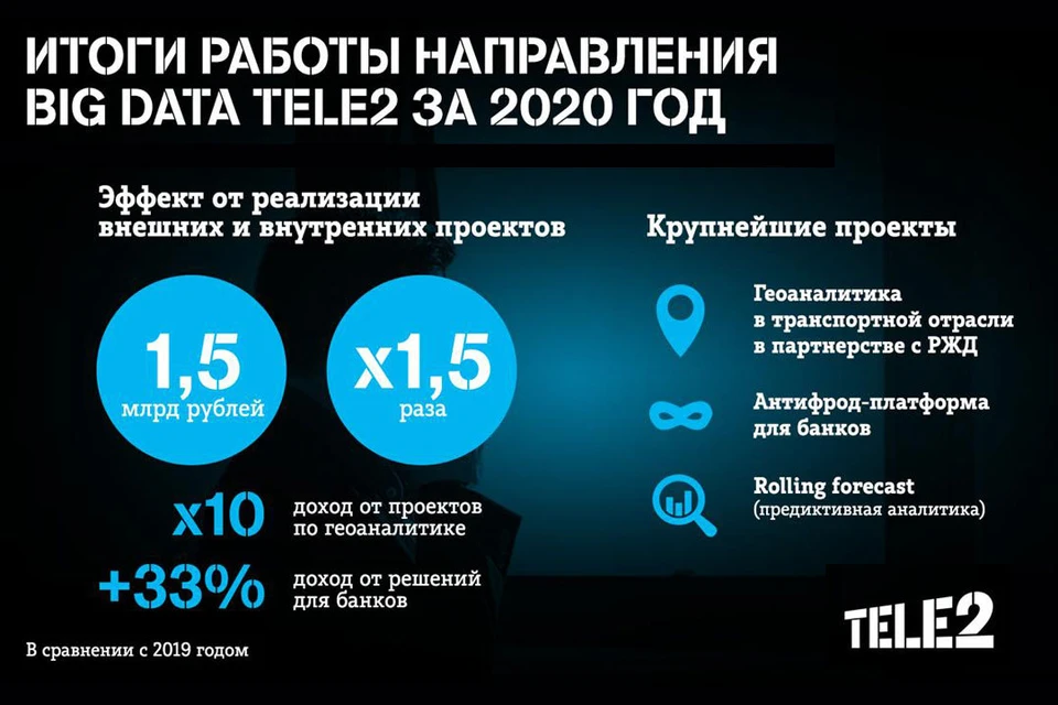 Фото предоставлено отделом по работе со СМИ макрорегиона «Сибирь» Tele2.