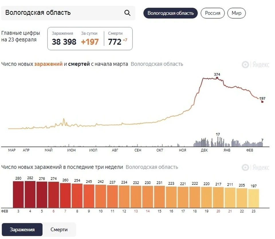 Инфографика: yandex.ru/covid19/