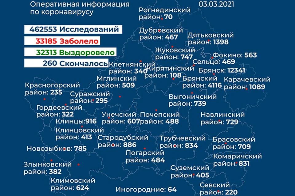 Фото: пресс-служба правительства Брянской области.