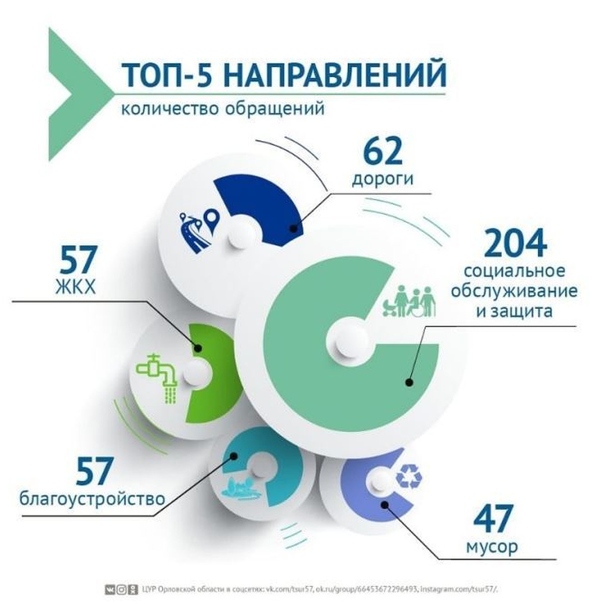 Жители Орловской области стали чаще жаловаться на проблемы с ЖКХ - KP.RU