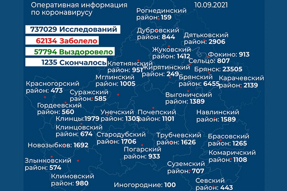 Фото: правительство Брянской области.