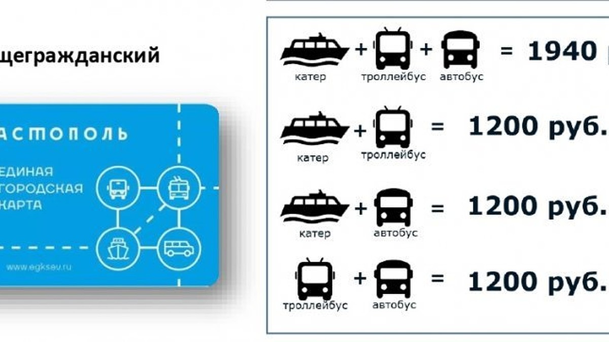В Севастополе появился безлимитный проездной за 1940 рублей в месяц - KP.RU