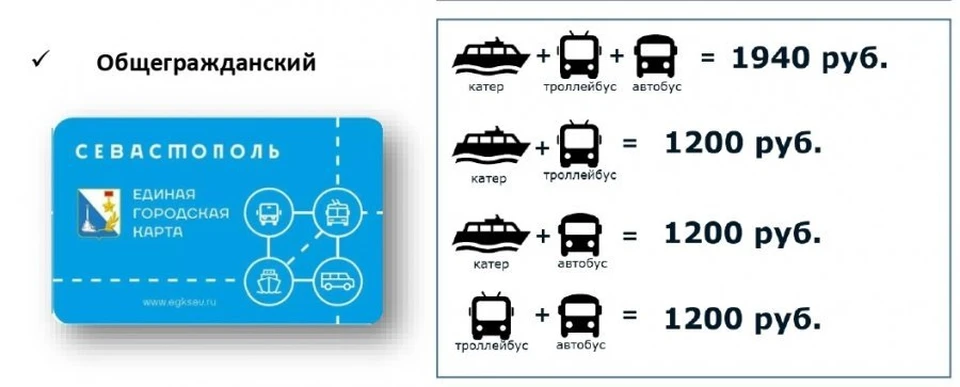 Проездная карта севастополь