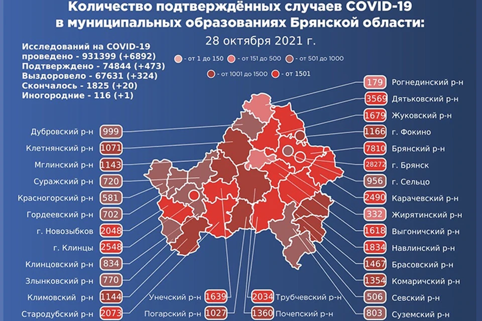 Что нельзя делать 22 октября 2023. Коронавирус в Брянской области по районам. Коронавирус в Брянской области по районам статистика. Коронавирус статистика Брянская область. Карта по короновирусу в Брянской области.