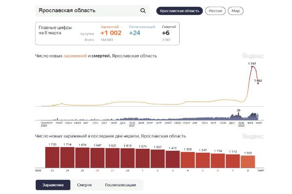 Скриншот Яндекс.Статистика