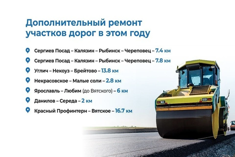 В Ярославской области в этом году дополнительно будут отремонтированы 70 километров дорог