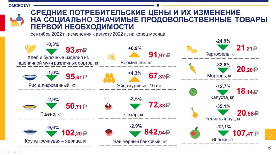 Фото: сайт Омскстата.