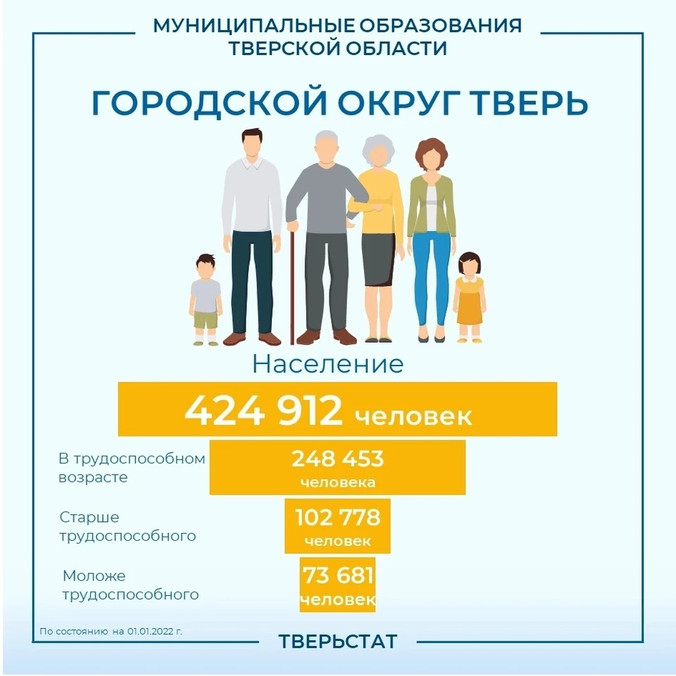 Город образования тверская