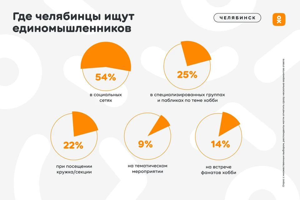 Инфографика: OK.ru