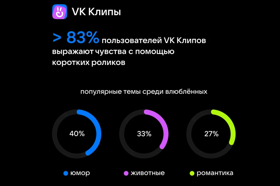 На первом месте по популярности среди опрошенных стоит тематика «Юмор»