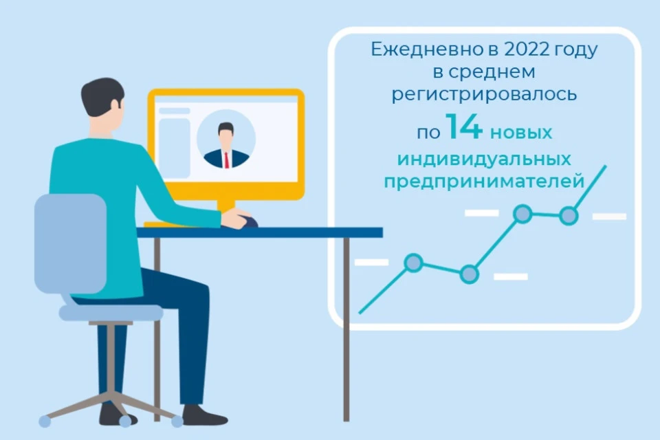 Индивидуальное предпринимательство в россии проекты "Информация для ИП" Администрация Новосибирского района