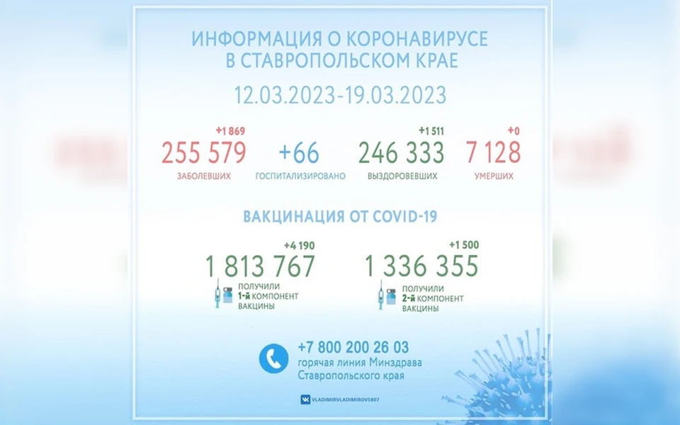 Фото: соцсети губернатора Ставропольского края