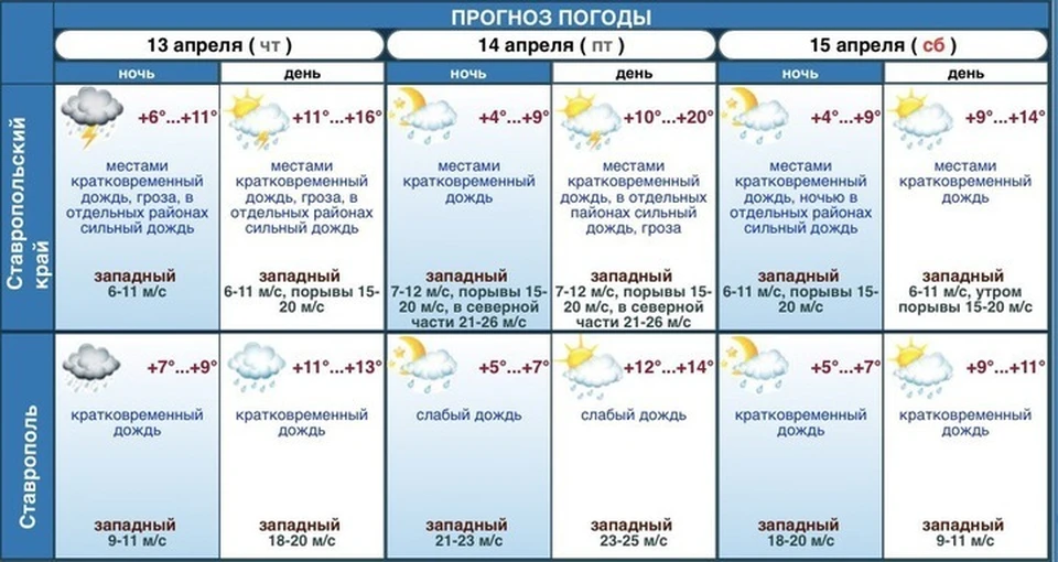Погода по краю гидрометцентр. Погода в Москве на неделю точный прогноз Гидрометцентра на неделю.