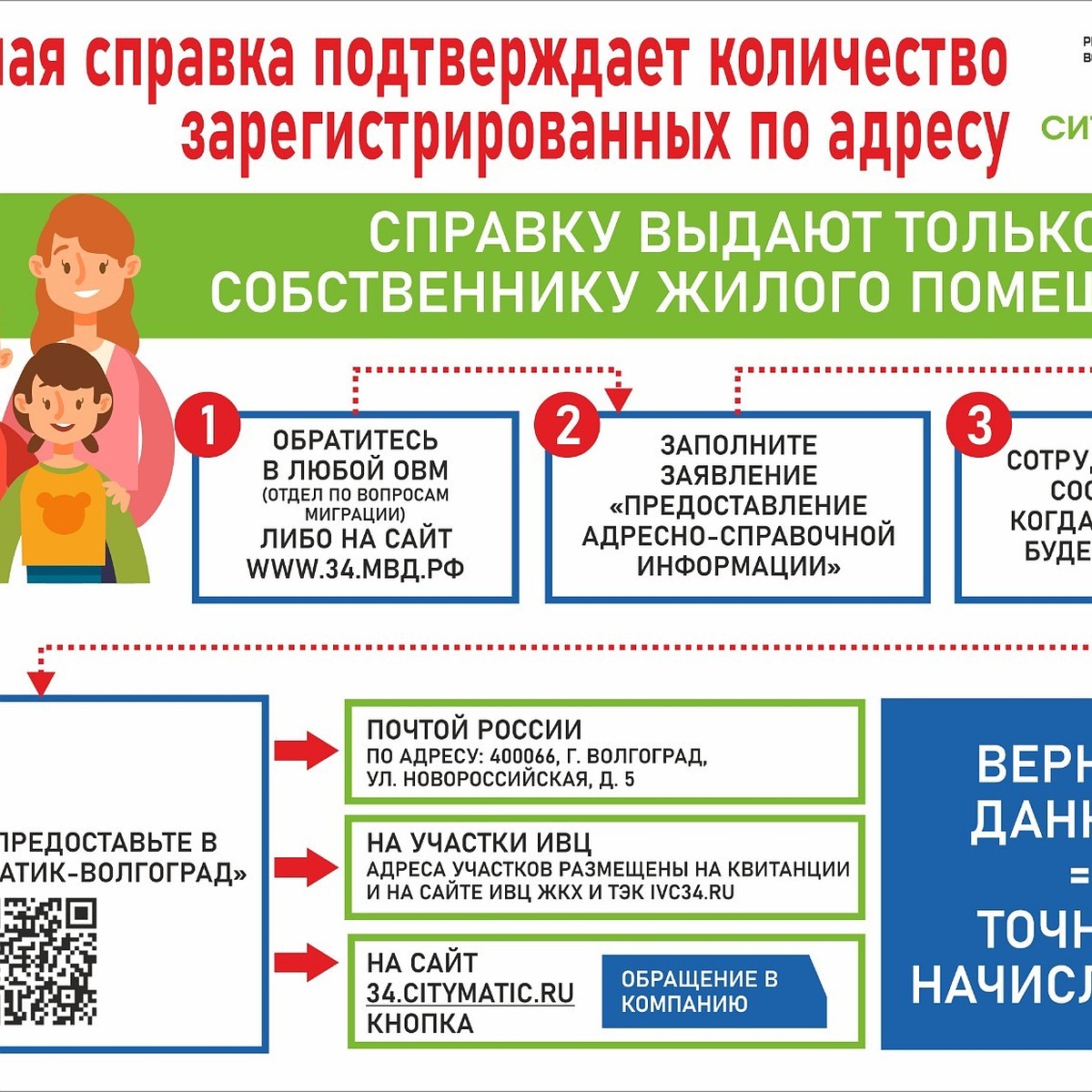 Ситиматик-Волгоград»: как получить адресную справку - KP.RU