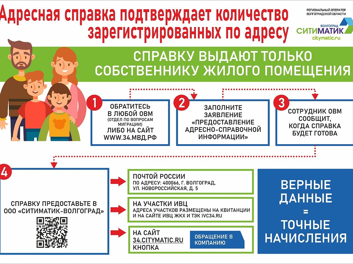 Ситиматик-Волгоград»: как получить адресную справку - KP.RU