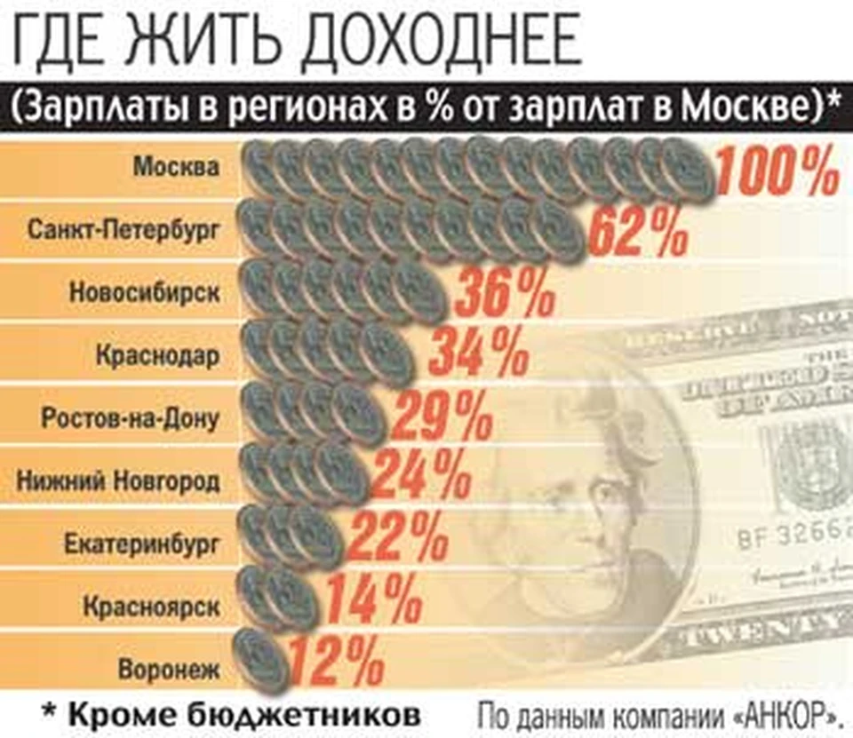 Зарплата будет расти. Нарастающая зарплата. Зарплата растет. Растущая зарплата 1млн рублей.