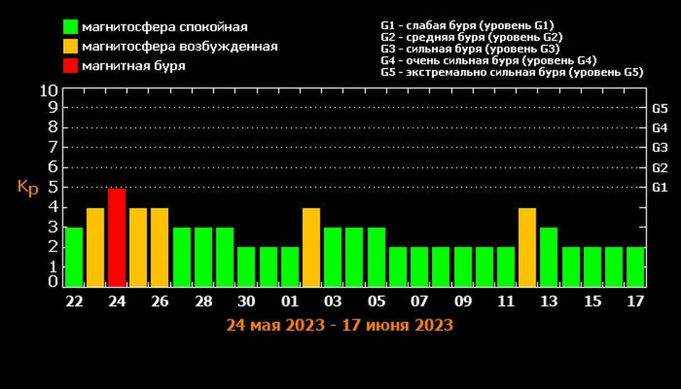 Карта магнитных бурь сегодня