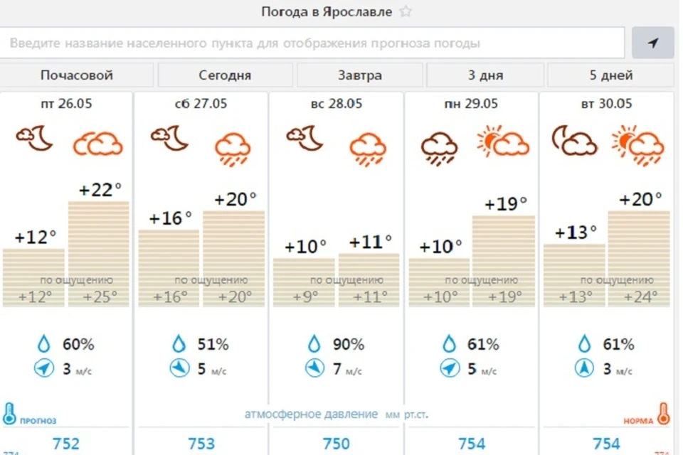 В Ярославле 27 мая будет дождливо, но тепло. Скриншот с сайта Центра "Фобос"