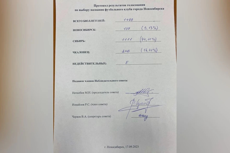 Болельщики ФК «Новосибирск» проголосовали за переименование клуба. Фото: https://vk.com/fcnsk