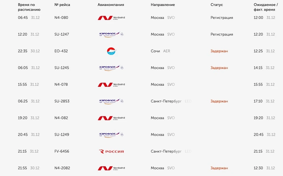 Все рейсы на данный момент задержаны