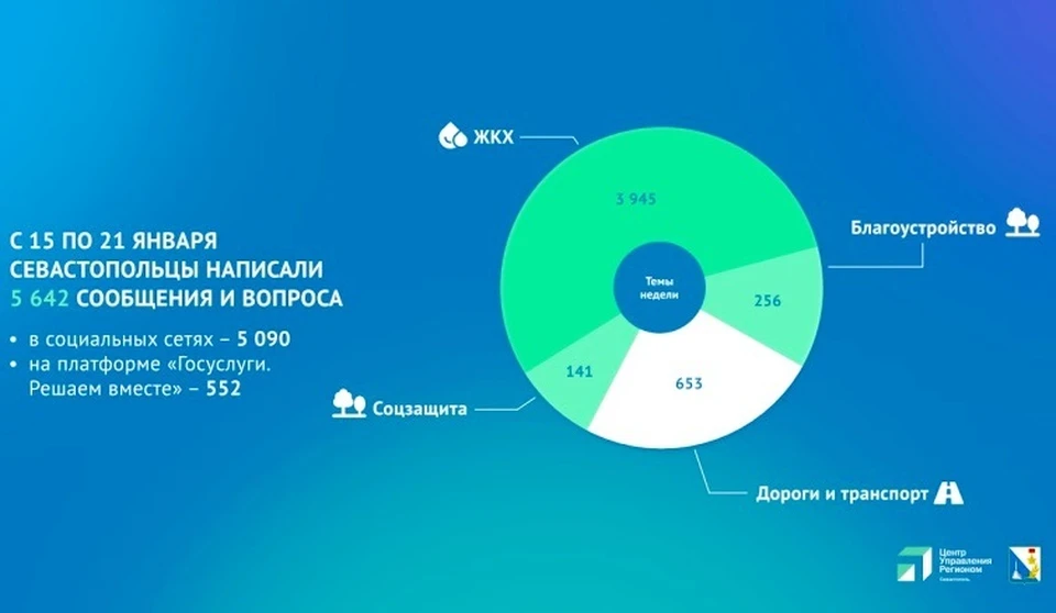 В регионе отлажена система обратной связи. Баннер: sev.gov.ru
