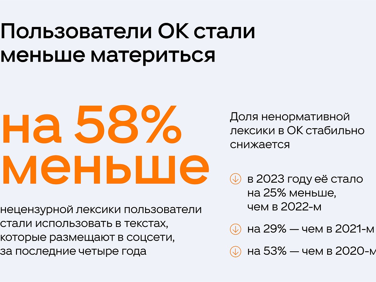 Одноклассники начали автоматически скрывать ненормативную лексику - KP.RU