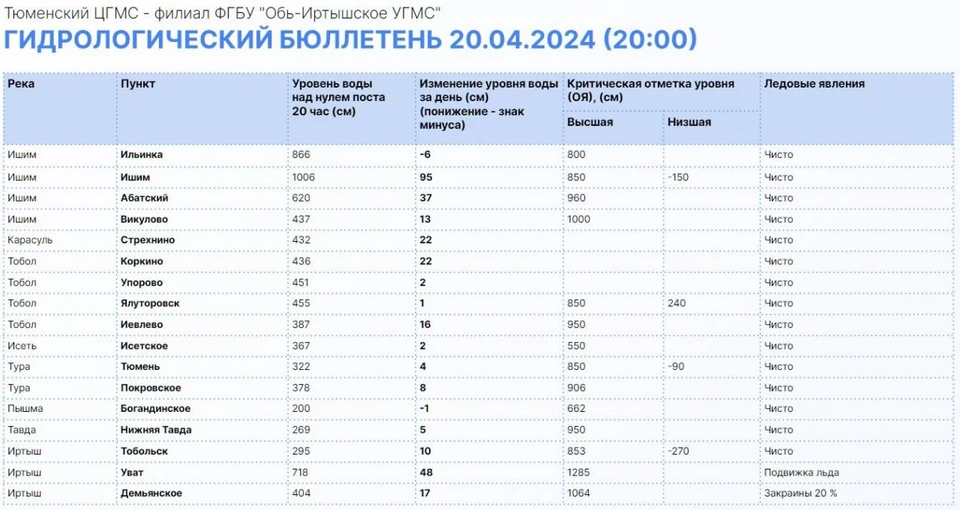 Фото: информационный центр правительства Тюменской области